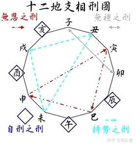 刑偶傷子|批八字手機版：八字命理詳解：刑偶傷子是什麼意思？